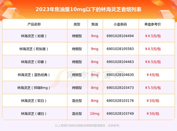 10元林海灵芝香烟进货渠道【10元林海灵芝香烟软包】