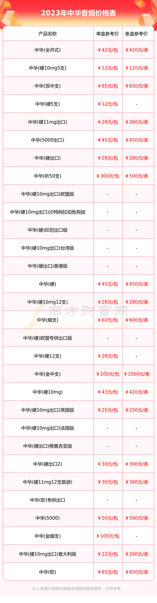 批发香烟价格【批发香烟价格表】