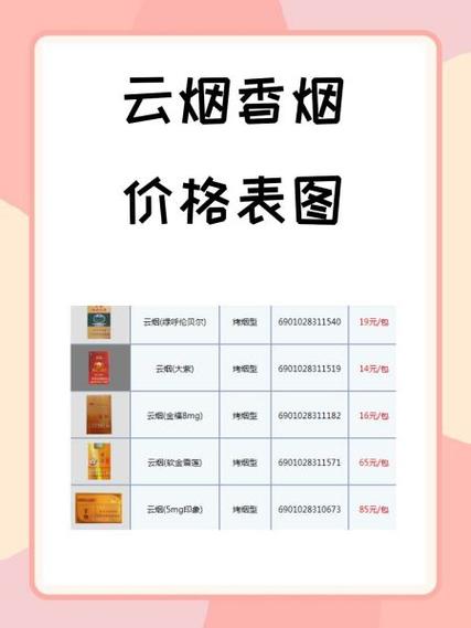 罐装云霄香烟价格多少(罐装云霄香烟价格多少钱)