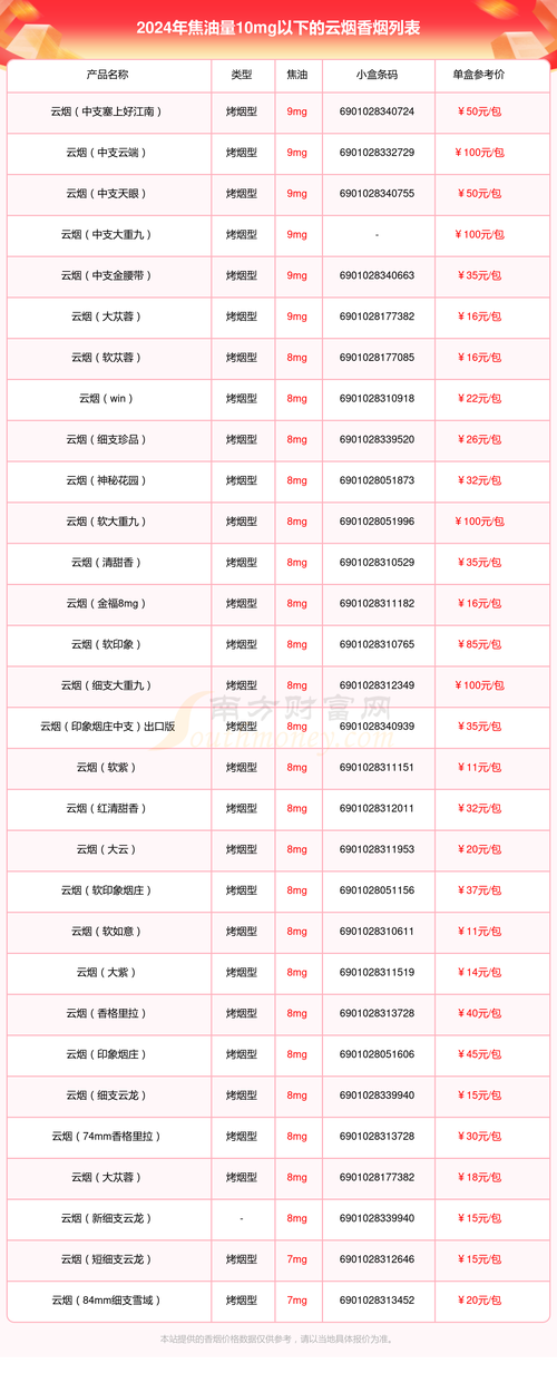 揭秘罐装云霄香烟价格之谜，品质与价值的完美融合
