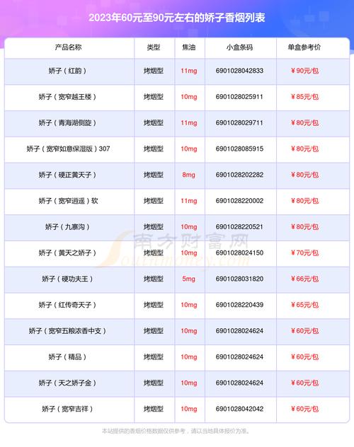 6元香烟批发(3-5元香烟批发)
