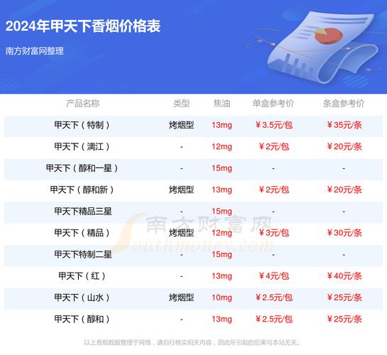 4元贵甲天下香烟进货渠道(贵天下香烟价格表图)