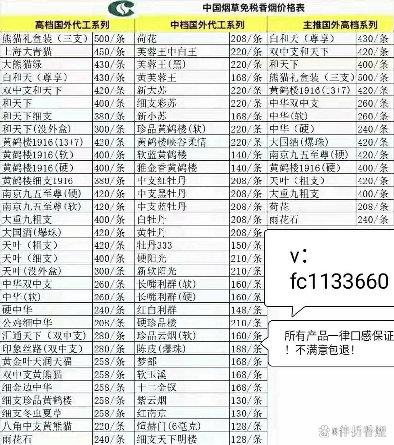 香烟批发部种类分类表(香烟批发部种类分类表图片)