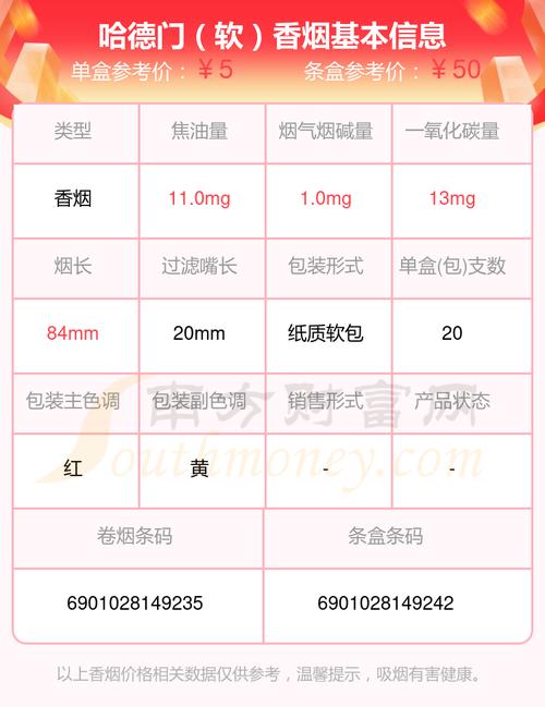 哈德门香烟批发价一览，价格表解析及市场行情分析