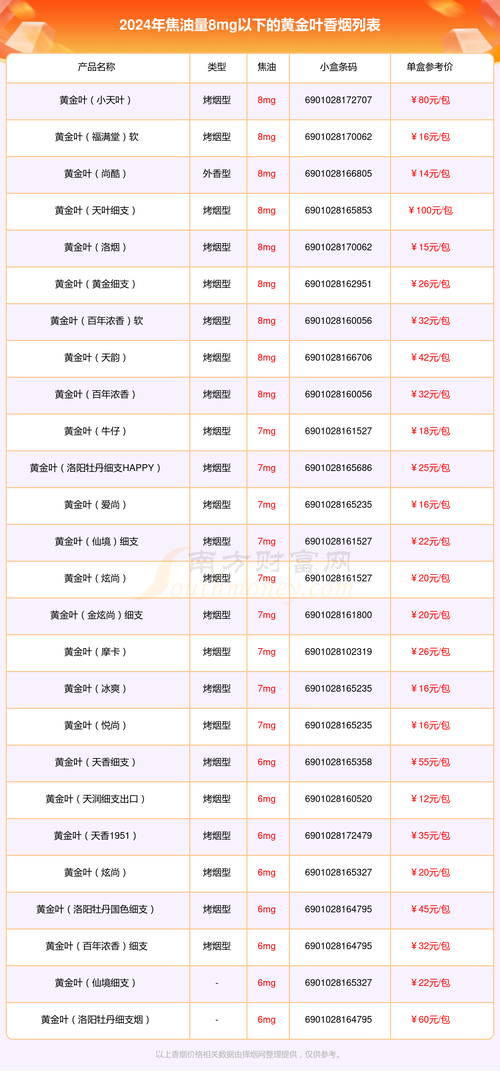 阿金香烟批发价格表【金阿里山香烟价格】
