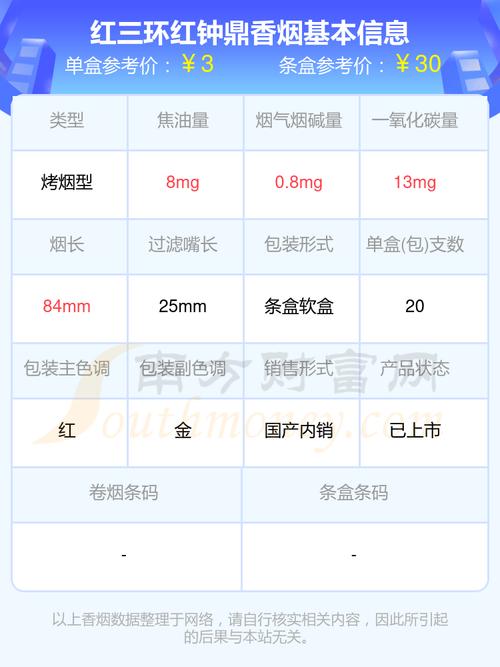便宜红三环香烟价格(便宜红三环香烟价格图片)