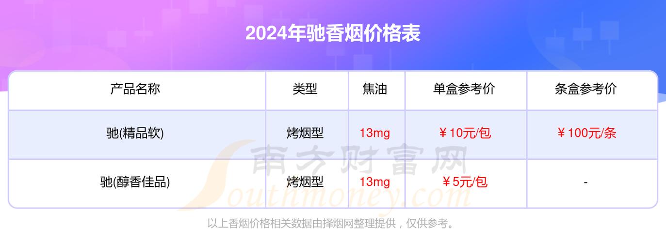 5元驰香烟批发渠道(五元香烟批发货到付款)