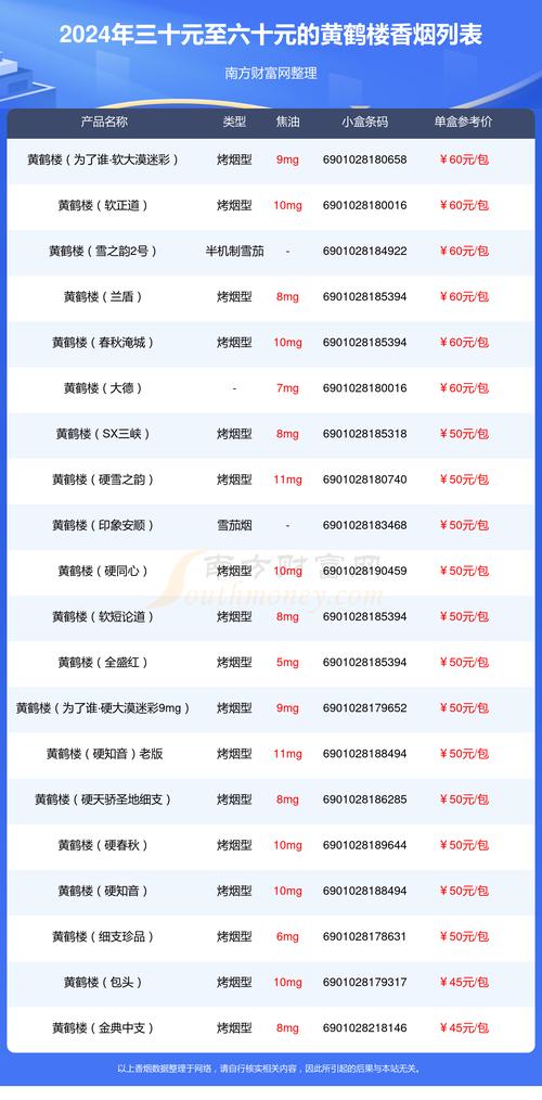 便宜黄鹤楼香烟价格【便宜黄鹤楼香烟价格表图大全】