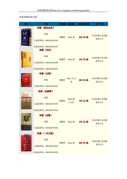 越代帝豪香烟多少钱【越代帝豪香烟多少钱一包】
