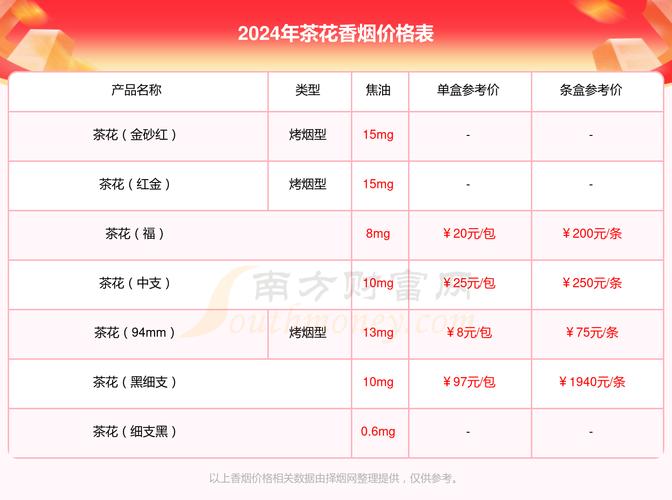 揭秘5元茶花香烟批发渠道，低成本盈利的秘密武器