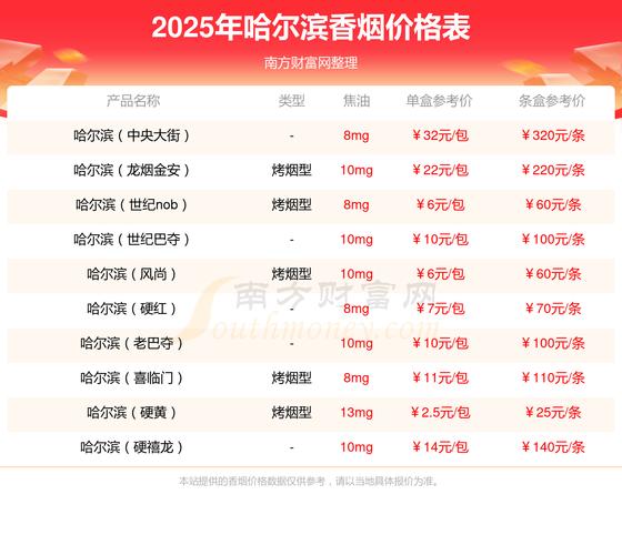 8元太阳岛香烟价格【8元太阳岛香烟价格多少】