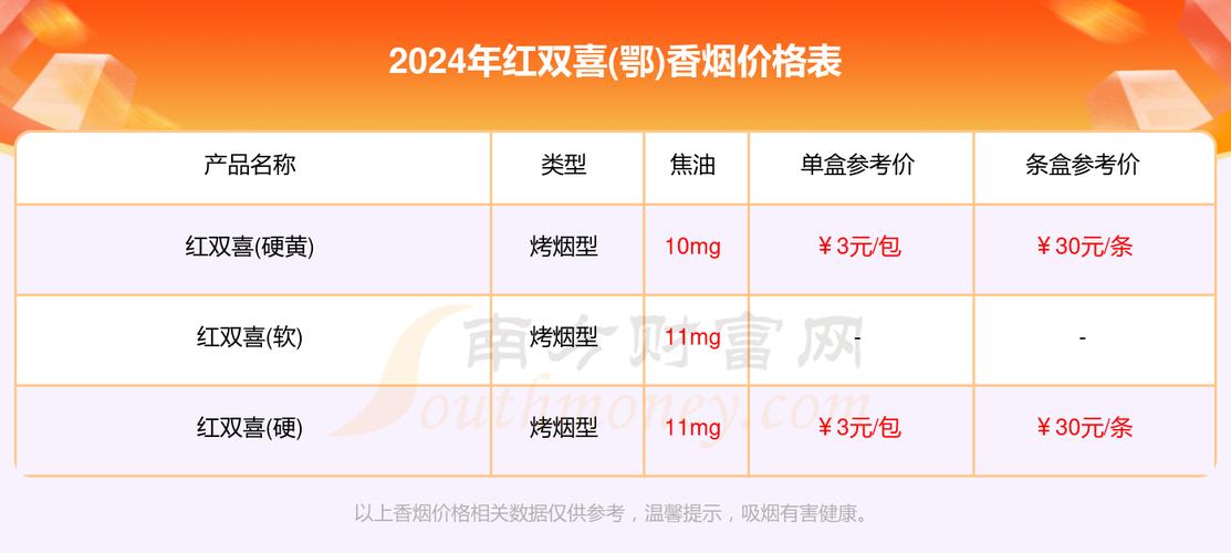 越南代工红双喜(鄂)香烟多少钱一包【越南红双马香烟】