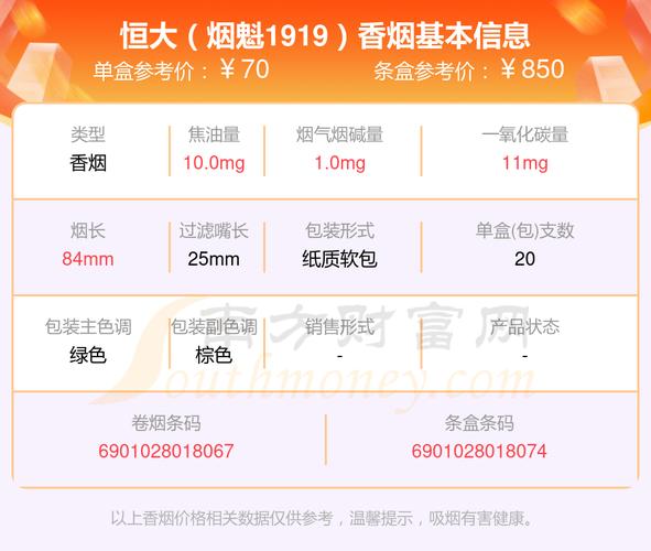 恒升香烟批发价格表最新出炉，揭秘热门烟品市场行情！