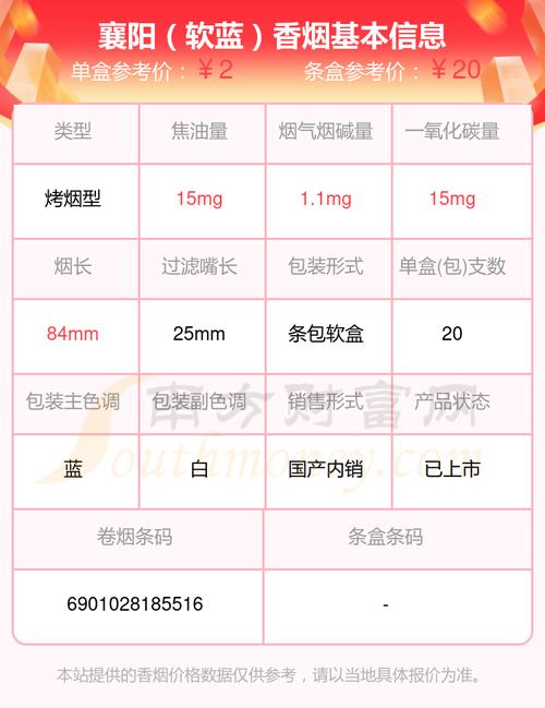 越代襄阳香烟价格揭秘，品质与价格的完美平衡