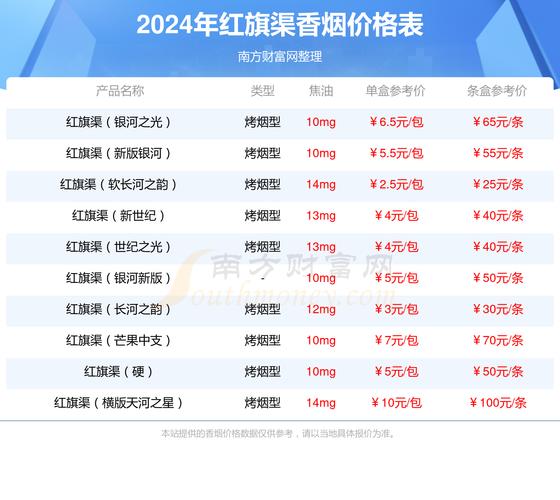 揭秘低价红旗渠香烟批发渠道，让您轻松购得物美价廉的香烟