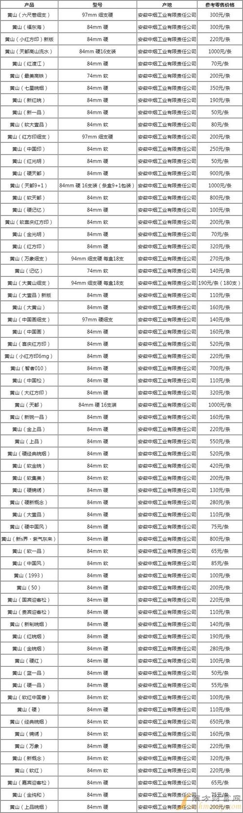 乌达批发香烟价格一览，市场动态与消费者指南