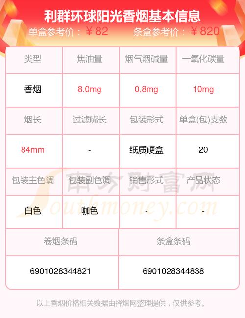 正品环球香烟价格【环球香烟是哪里生产厂家】