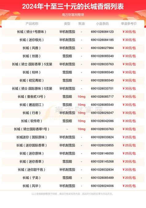 香烟诚信批发价格表大全(诚信香烟批发零售)