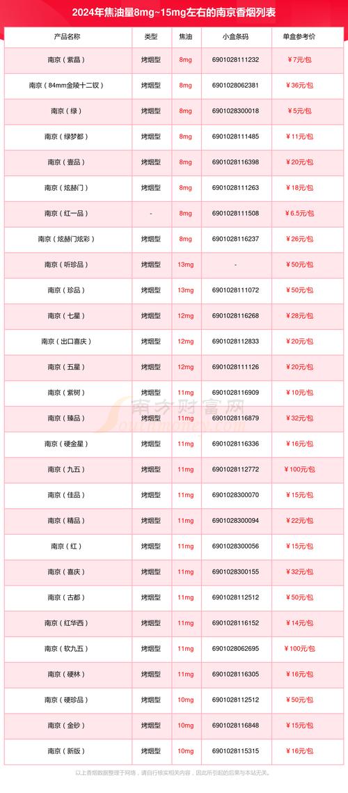 正品秦淮香烟批发渠道(南京秦淮区烟草专卖局电话)