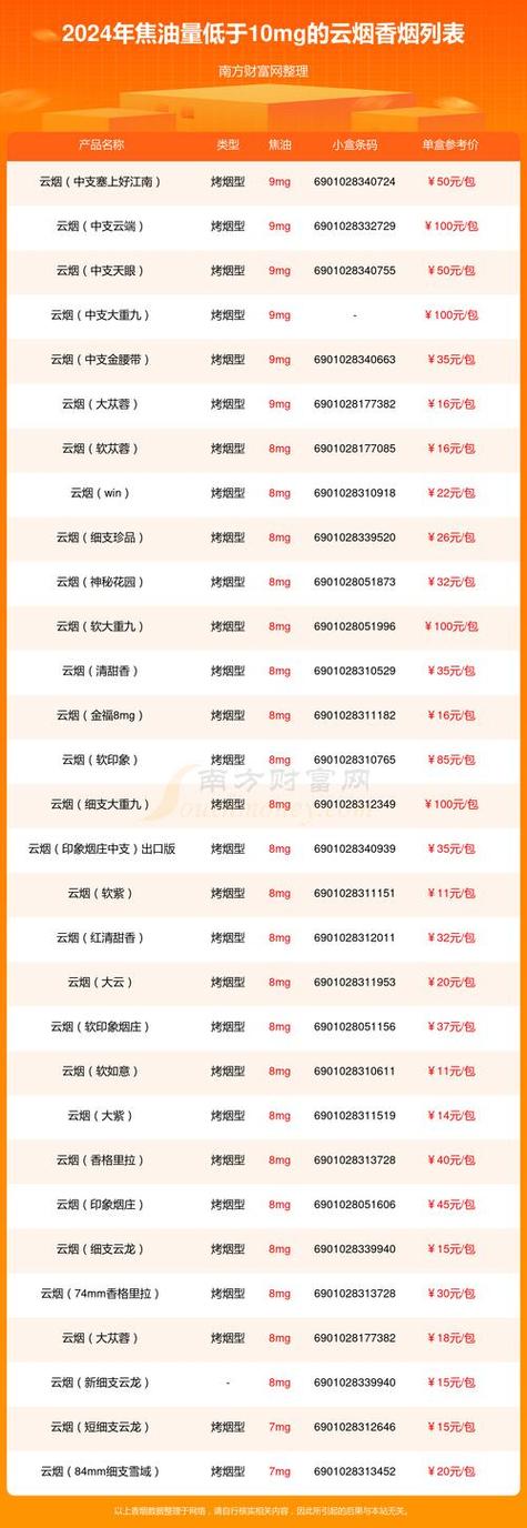 云霄香烟批发网站(云霄香烟批发网站大全)