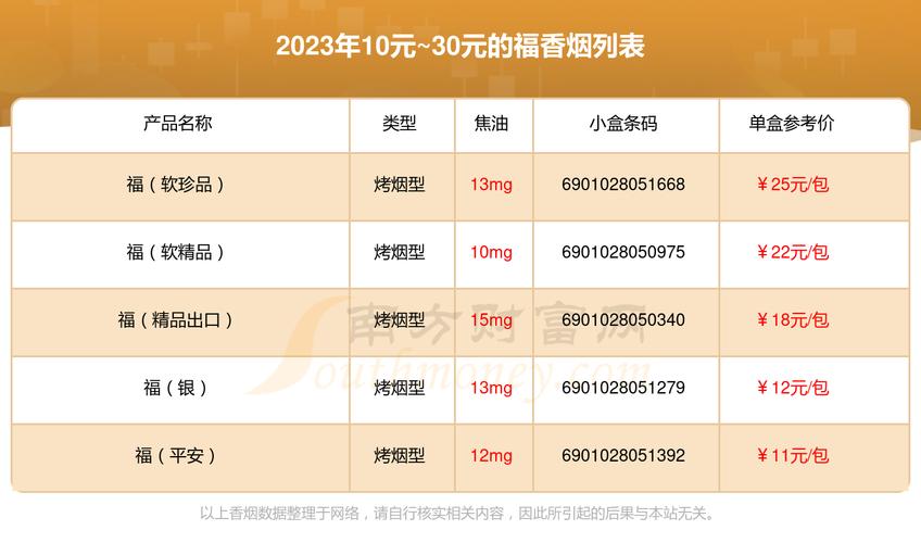 太原中福香烟批发价格表【太原中福香烟批发价格表最新】