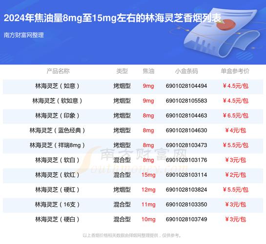 越代林海灵芝香烟多少钱一盒【林海灵芝烟软包多少钱一条】