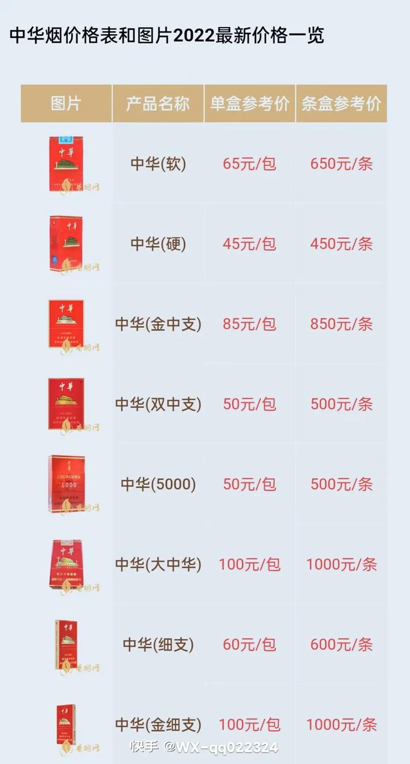 常德中华香烟批发价格表【常德中华香烟批发价格表大全】