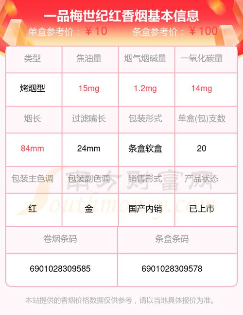 免税一品梅香烟多少钱(免税一品梅香烟多少钱一包)