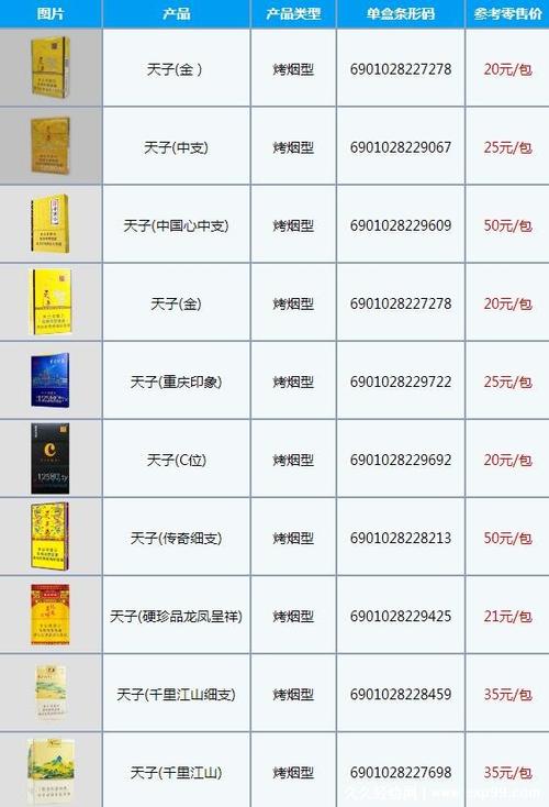 6元天子香烟批发渠道【天子烟批发价】
