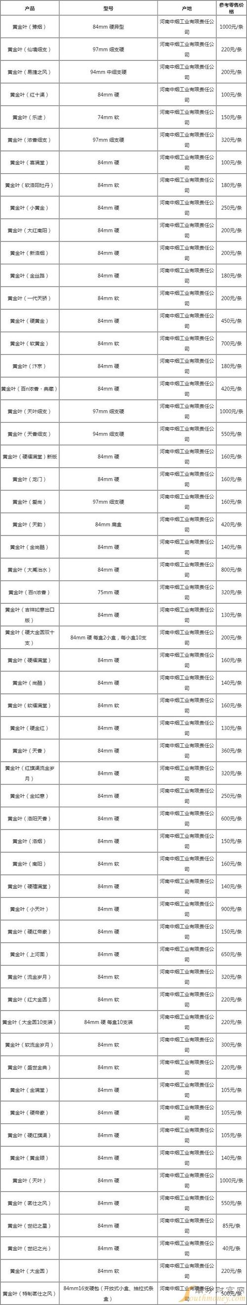 吴兴香烟批发价格表【吴兴香烟批发价格表最新】