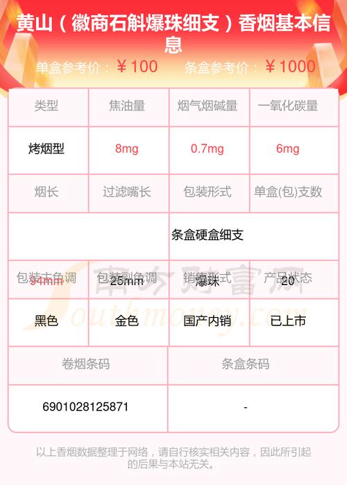 徽商香烟批发价(徽商香烟批发价格)